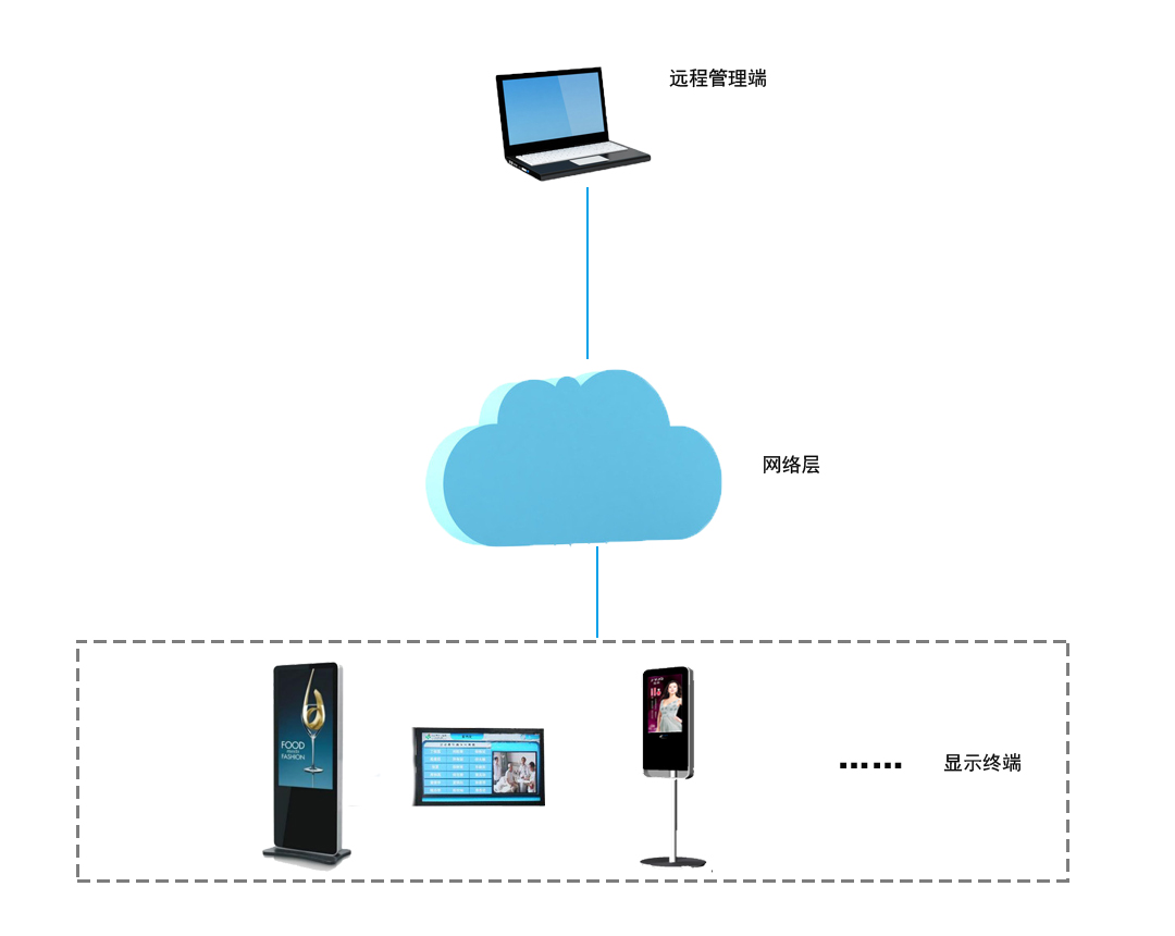 FPGA+GPU+CPU国产化人工智能平台(图1)