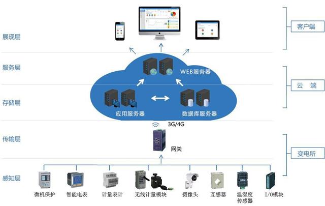 智星云AIGalaxy-GPU云服务器_GPU服务器租用_远程租用_深度学习_高性比价便宜(图1)
