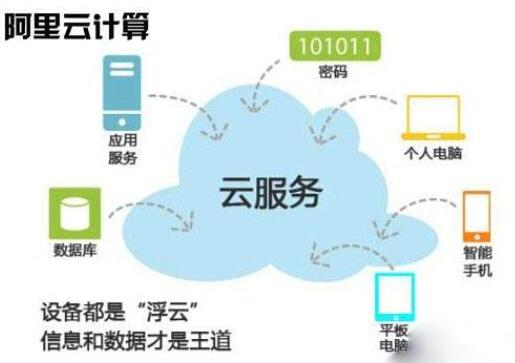 云服务器是什么？它能为你的业务带来哪些好处？(图1)