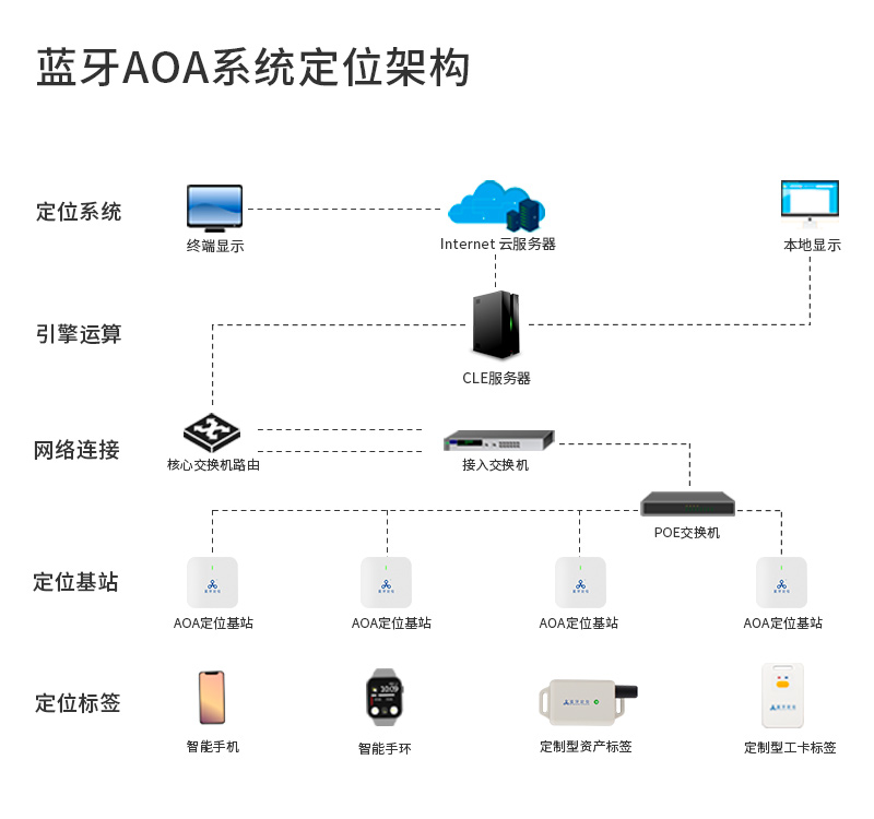 什么是云服务器?(图1)