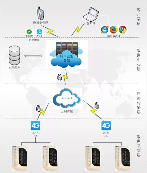 阿里云发布轻量应用服务器“智能体专用型实例”(图1)