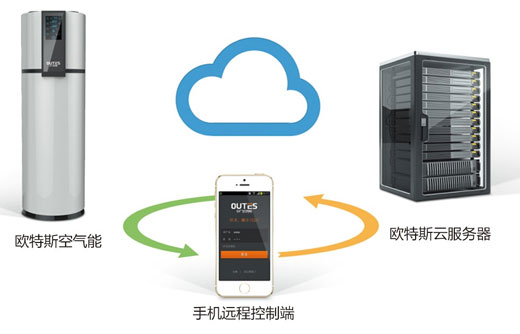 协创数据:智能算力业务主要包括智能算力产品销售和服务(图1)