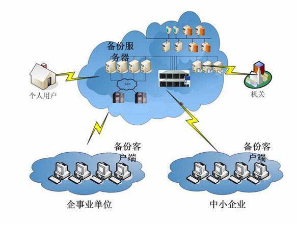 万亿算力网基建启幕三大运营商携手云豹智能攻坚算网核心底座(图1)